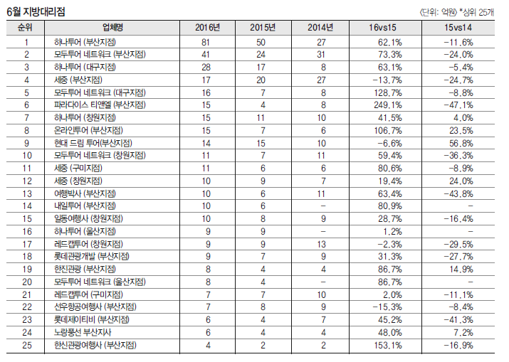 에디터 사진